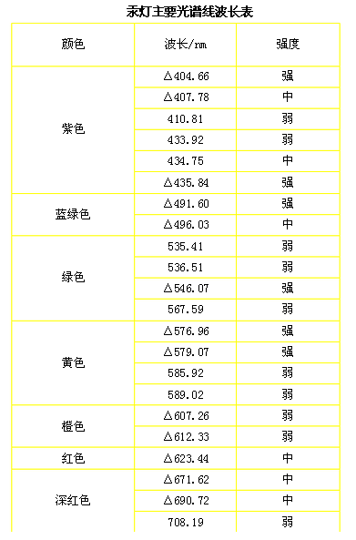 汞灯光谱图片