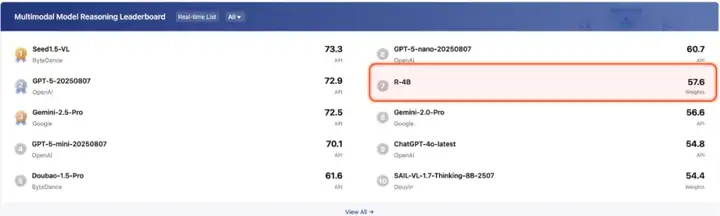 DeepSeek、GPT-5都在尝试的快慢思考切换，有了更智能版本，还是多模态