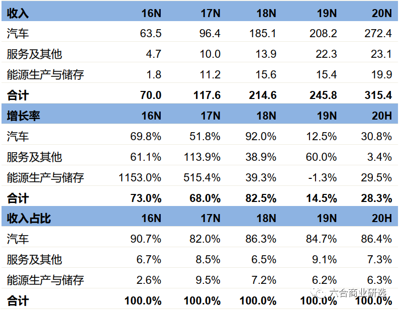 长期主义 第93期 特斯拉年q4财报 分析师电话会议纪要 首次实现全年盈利 知乎