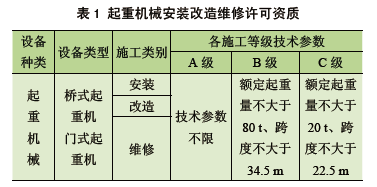 起重機械改造技術文件資料的探討