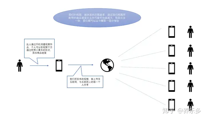 推荐一些极好的抖音带货平台