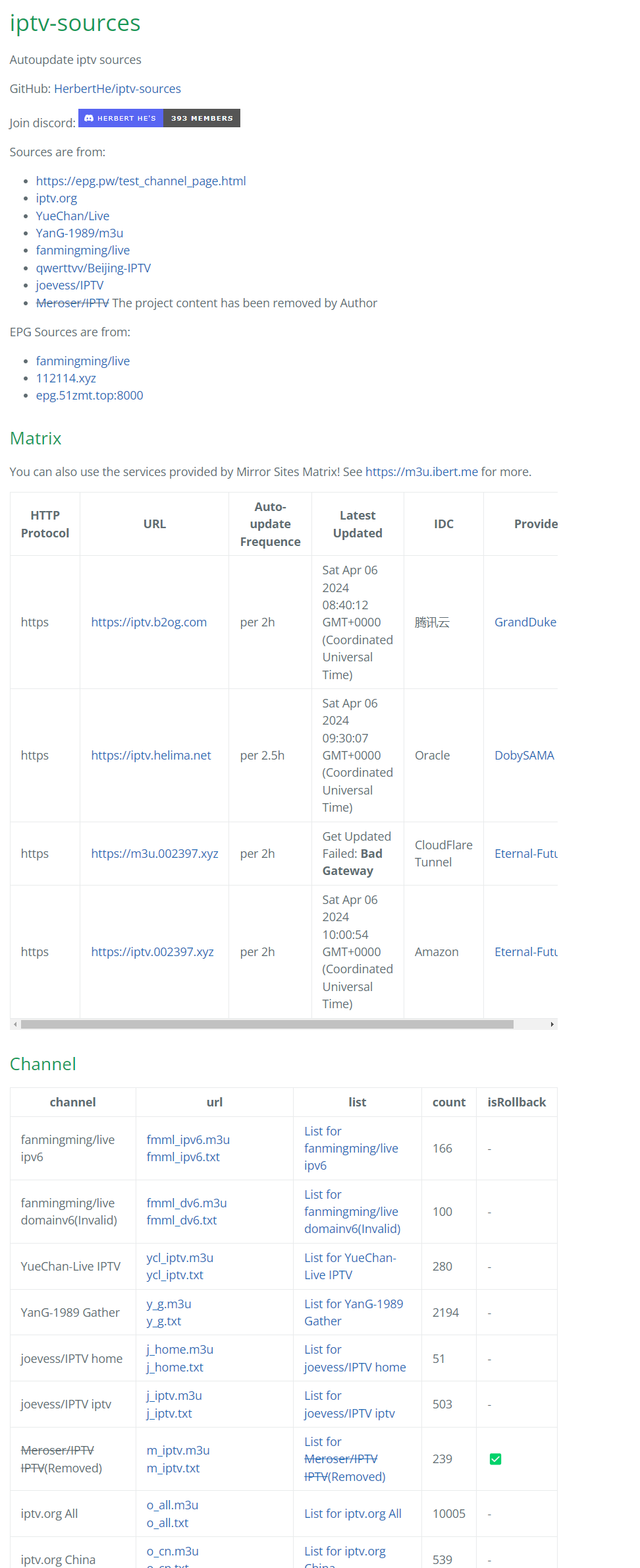 iptv sources-自动更新 iptv 源-ACG资源社区