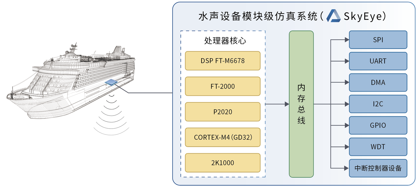 鍛造船用發動機動力系統，鑄強船舶“心臟”