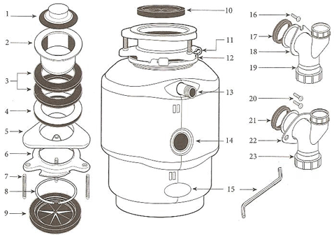 厨余垃圾处理器科普垃圾处理怎么选垃圾处理器推荐