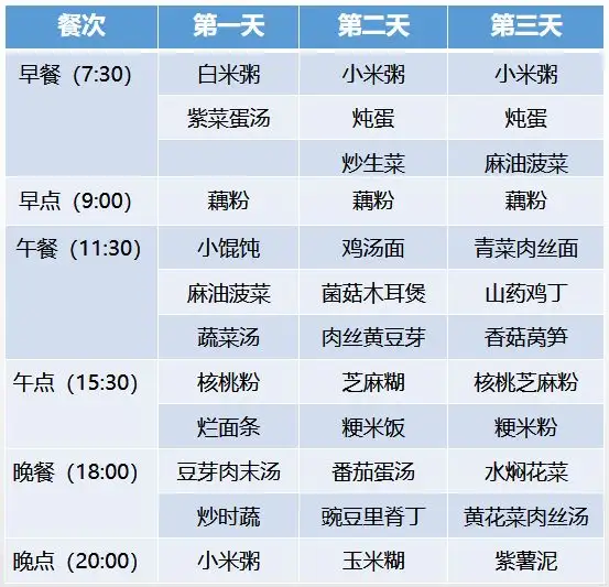 超全30天坐月子食谱，顺产、剖腹产都有！