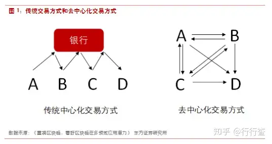 数字货币到底是什么概念?