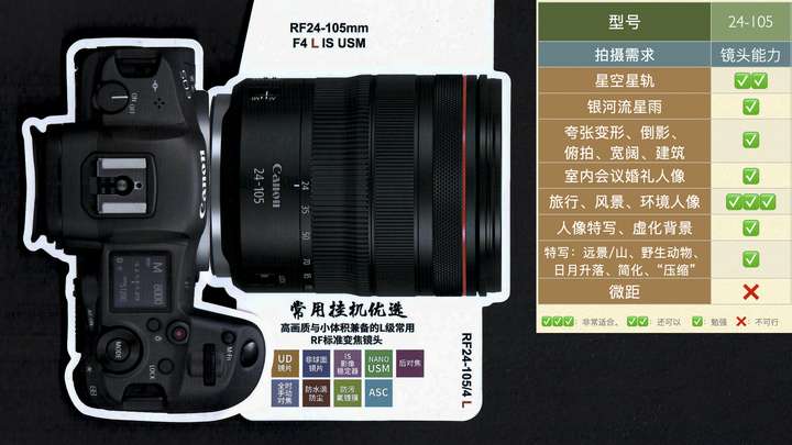 不考虑预算rf2470f28还是24105f4