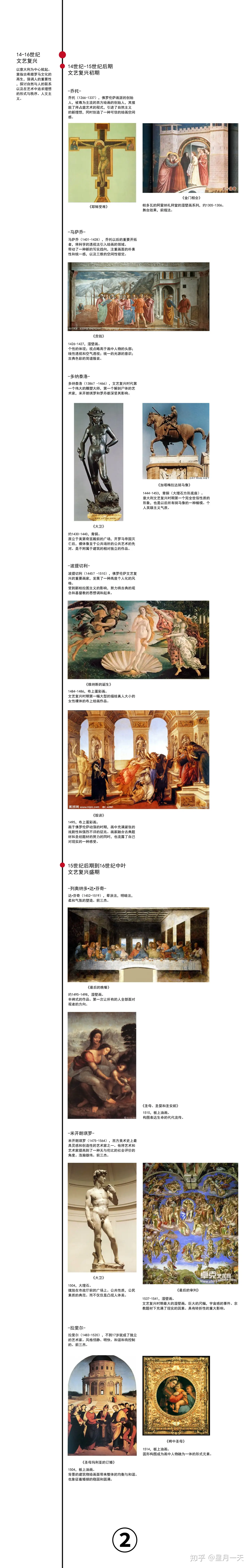 西方美术史视频完整版(3.31GB)百度云网盘下载 西方美术史视频完整版(3.31GB)百度云网盘下载