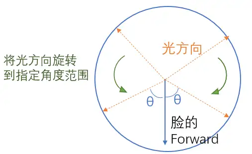 打造360度无死角卡通脸 知乎