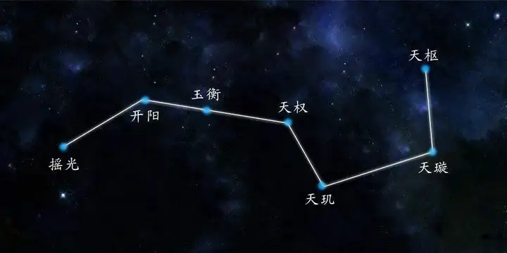 安天大会之上宴请的三清、四御、五老、六司、七元都是些什么神仙