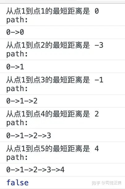 Bellman Ford 算法 知乎