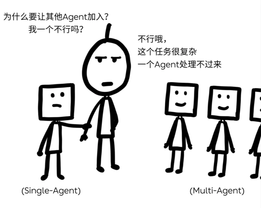 离谱，只需一句话就能生成App了？