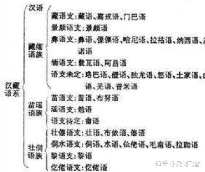 汇总 一些知识 关于闪米特人 知乎