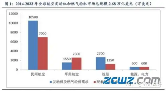 国产替代不专属半导体，应流股份“两机”叶片国产化打开千亿市场