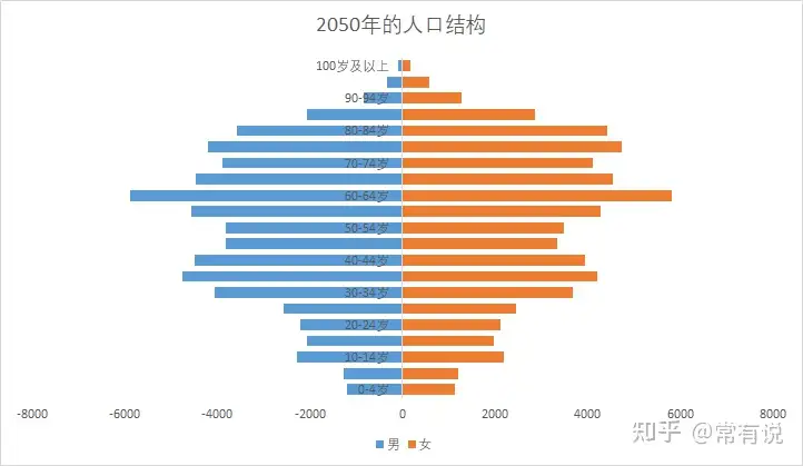 再不生，经济彻底没救只是最轻的后果！ - 知乎