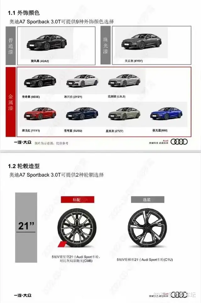 进口奥迪A7 Sportback 3.0T回归，还买上汽奥迪A7L？ - 知乎