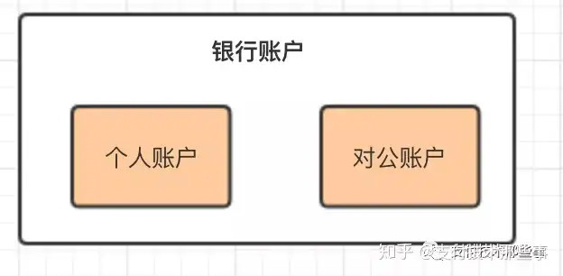 代扣代收，代付代发 傻傻分不清楚