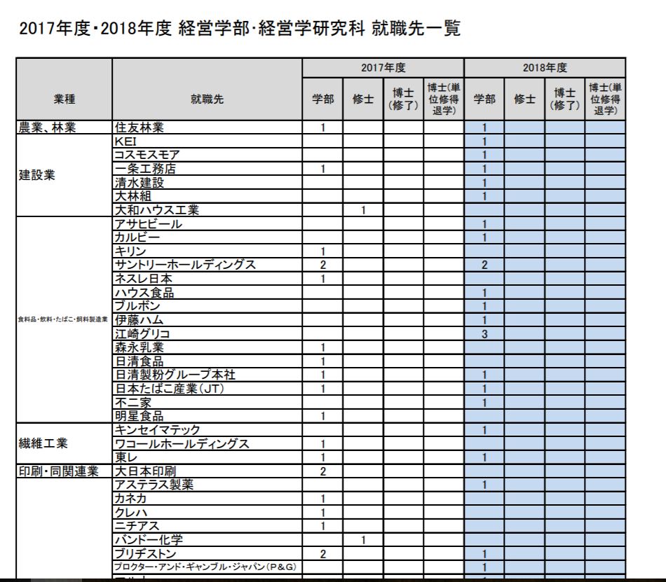 学科介绍 日本顶尖名校mba报考攻略 知乎