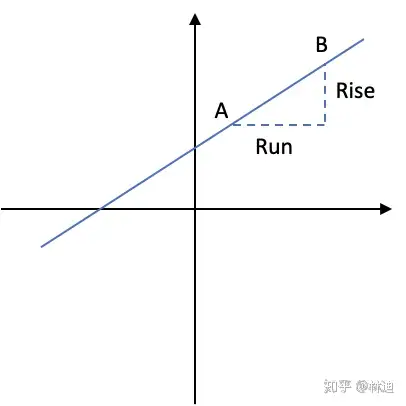 mathematicsbasicsmultivariatecalculuspart1