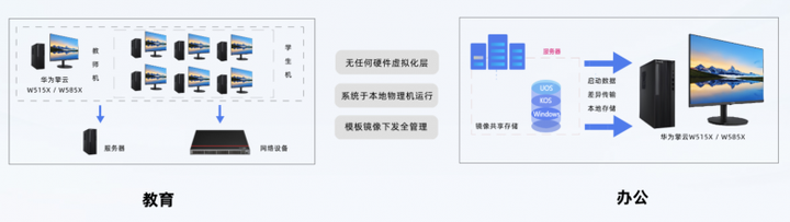 华为擎云PC＆麒麟版云桌面：领航国产替代新时代