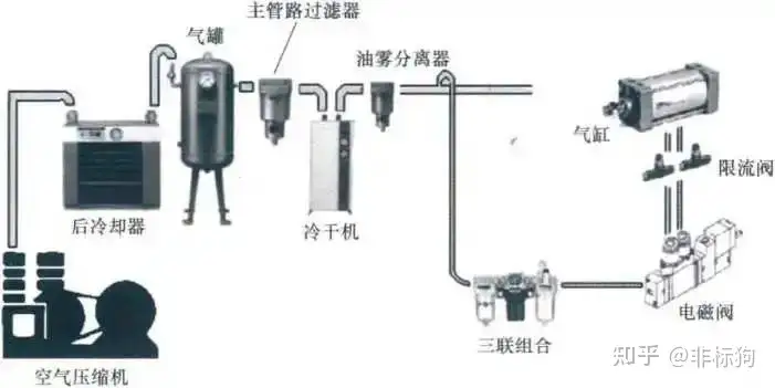 气动元件简介