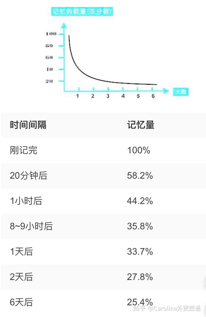 什么时间段进行西语阅读练习最好？-第1张