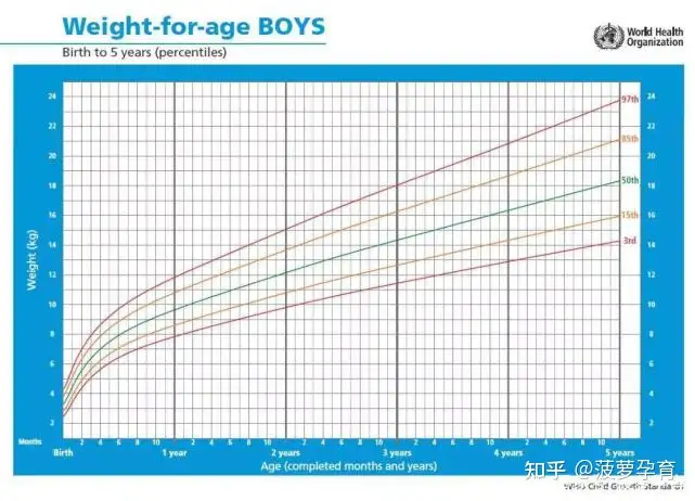 宝宝生长曲线怎么看？看完这篇就懂啦！