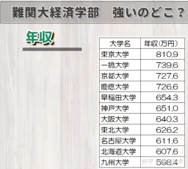 大学介绍 一工神 代表的三所特色强势院校 知乎