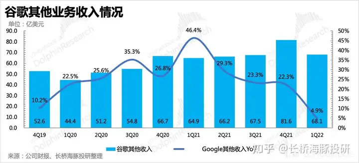 谷歌财报：逆风不断，大哥也吃力