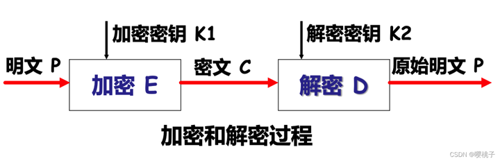 网络安全基础知识点汇总插图27