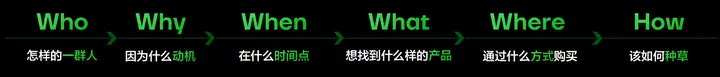 品牌在小红书做营销和投放，应该“怎么找到适合的人群”？