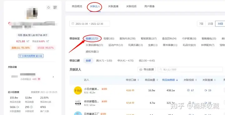 抖音小店无货源达人模式,如何完成完整闭环