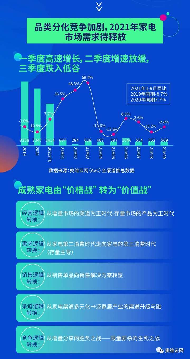 总结 | 市场压力重重 再难突破8000亿大关