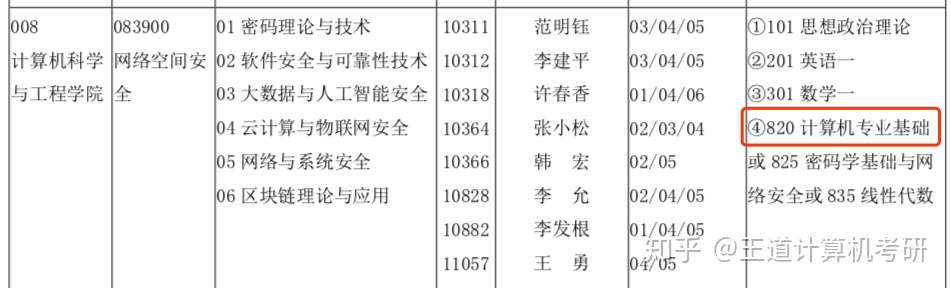 21年计算机考研考两门专业课的985院校和专业汇总 知乎