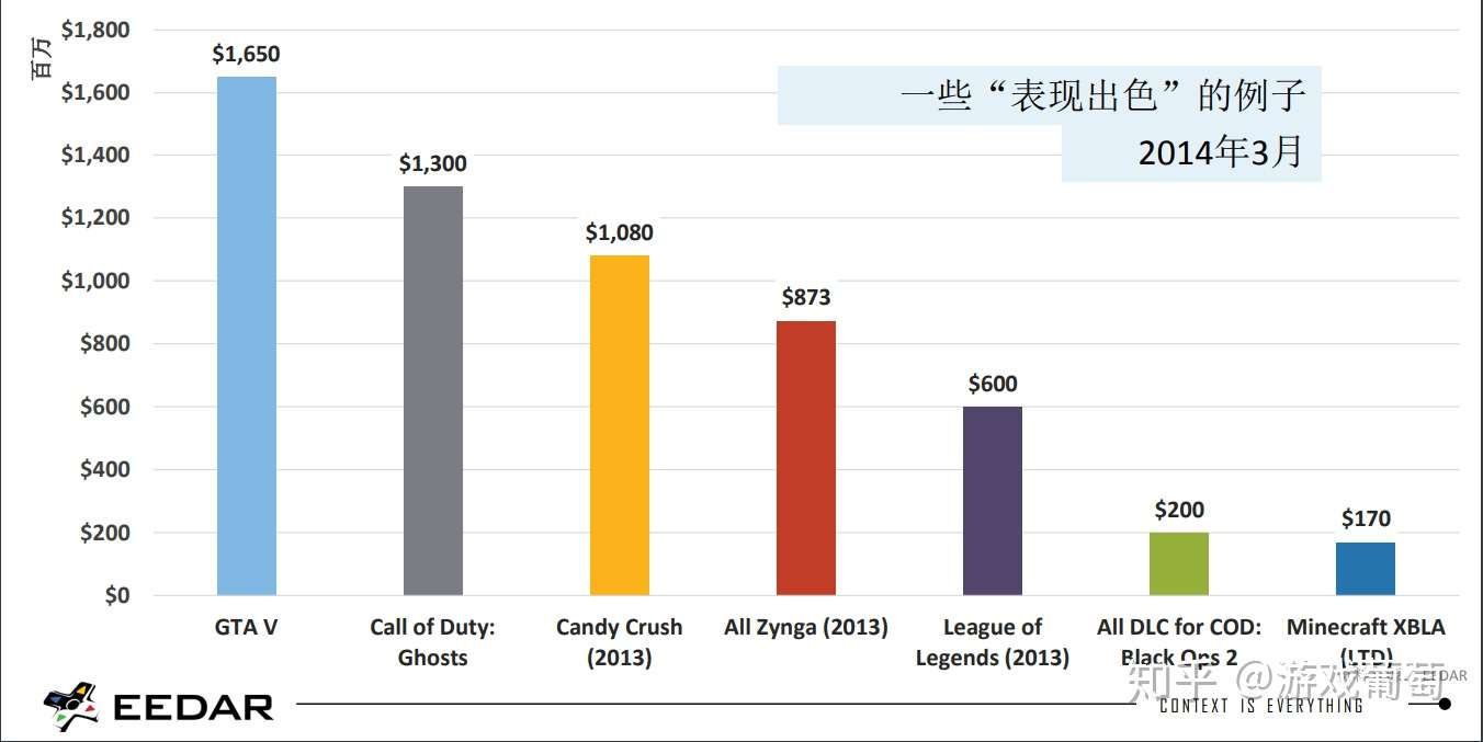 制作人亲述 在国内做一款3a游戏到底要准备什么 知乎