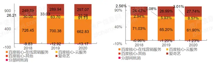 2022年国内外搜索引擎研究报告 中国搜索引擎行业与国际企业比较