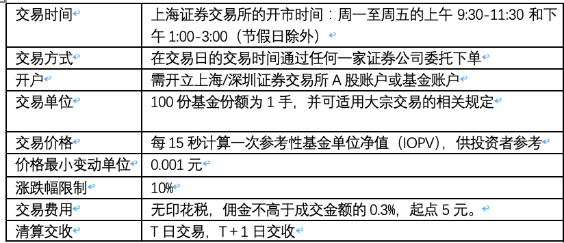 Etf最强实战指导 看这一篇就够了 知乎