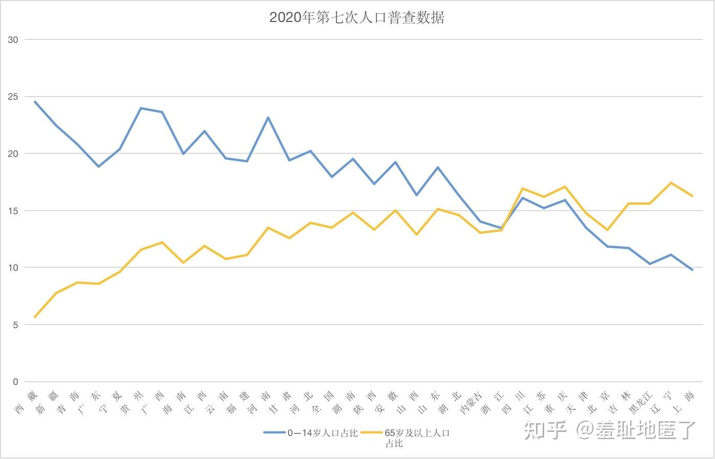 2020å¹´ä¸­å›½ç¬¬7æ¬¡äººå£æ™®æŸ¥æ•°æ®æ'˜è¦ çŸ¥ä¹Ž