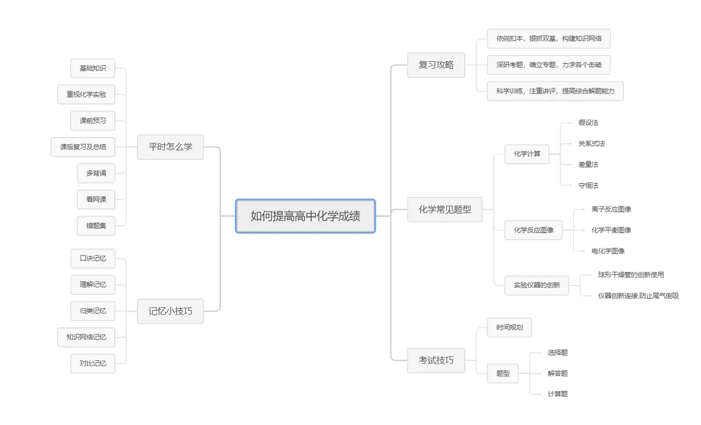 如何提高高中化学成绩？ - 知乎