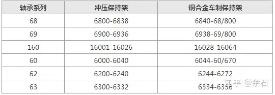 日本nsk轴承到底怎么样，品质如何？ - 知乎