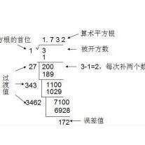 平方根计算 知乎