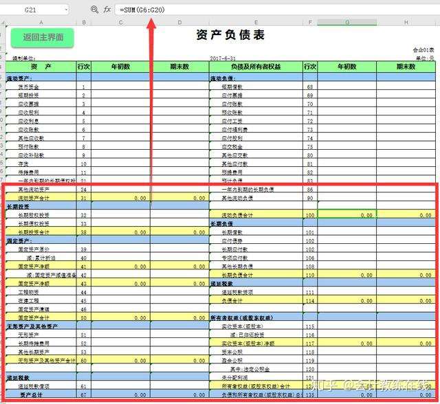 看了总监的财务分析系统 财务主管还是没明白自己不被重视的原因 知乎