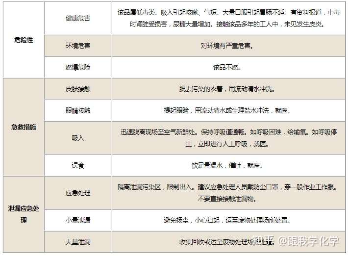 亚铁氰化钾的危害是什么有哪些方面的用途