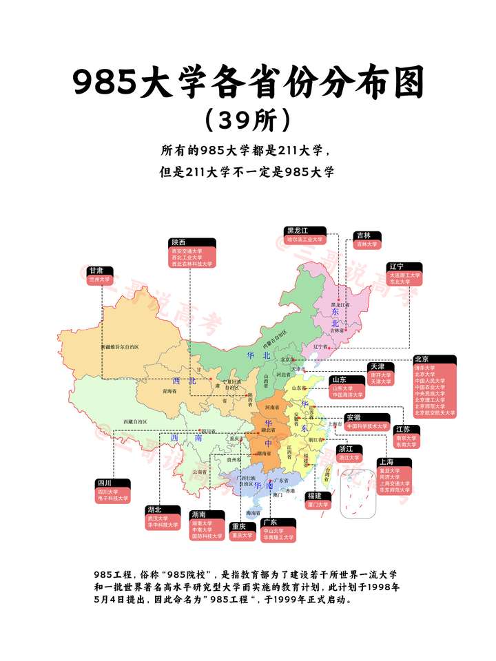 高考志愿填报,AI工具选择指南!(附985,211大学各省份分布地图)