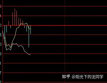 股票分析知乎