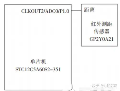 单片机stc15f2k60s2与stc89c52有什么区别？
