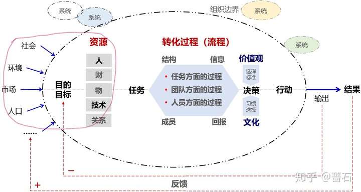 企業戰略規劃主要是圍繞