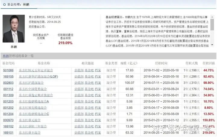 东方红林鹏经理、富国于洋经理离职，该如何？