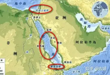 烏拉爾山,烏拉爾河,裡海,大高加索山,黑海,博斯普魯斯海峽