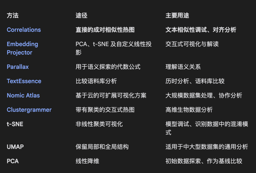 Correlations：氛围测试你的向量模型